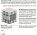 Materac Febe Multipocket 125x200 cm