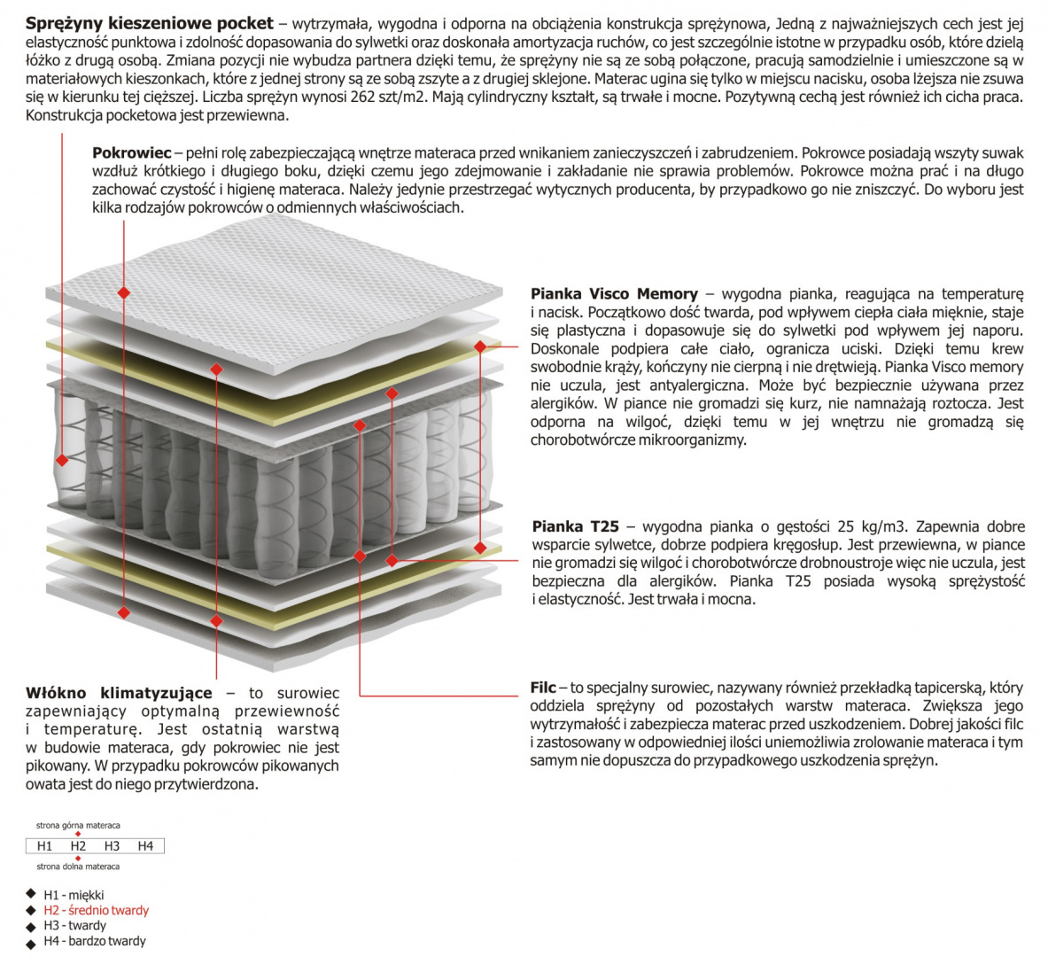 Materac Arian 100x125 cm