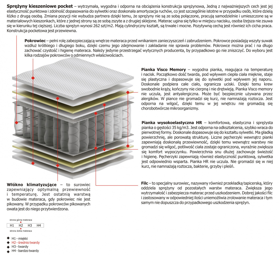 Materac Arian 105x210 cm