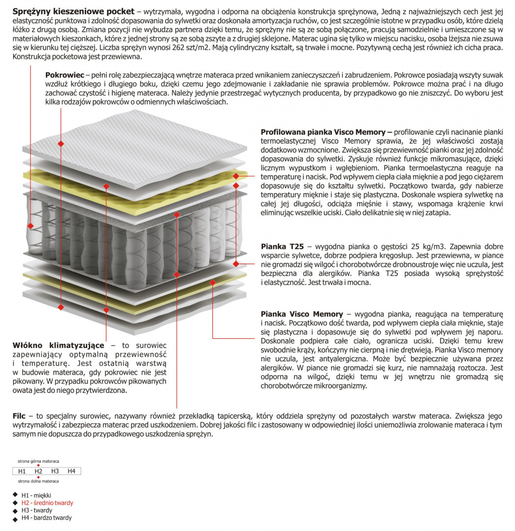 Materac Arian 100x135 cm