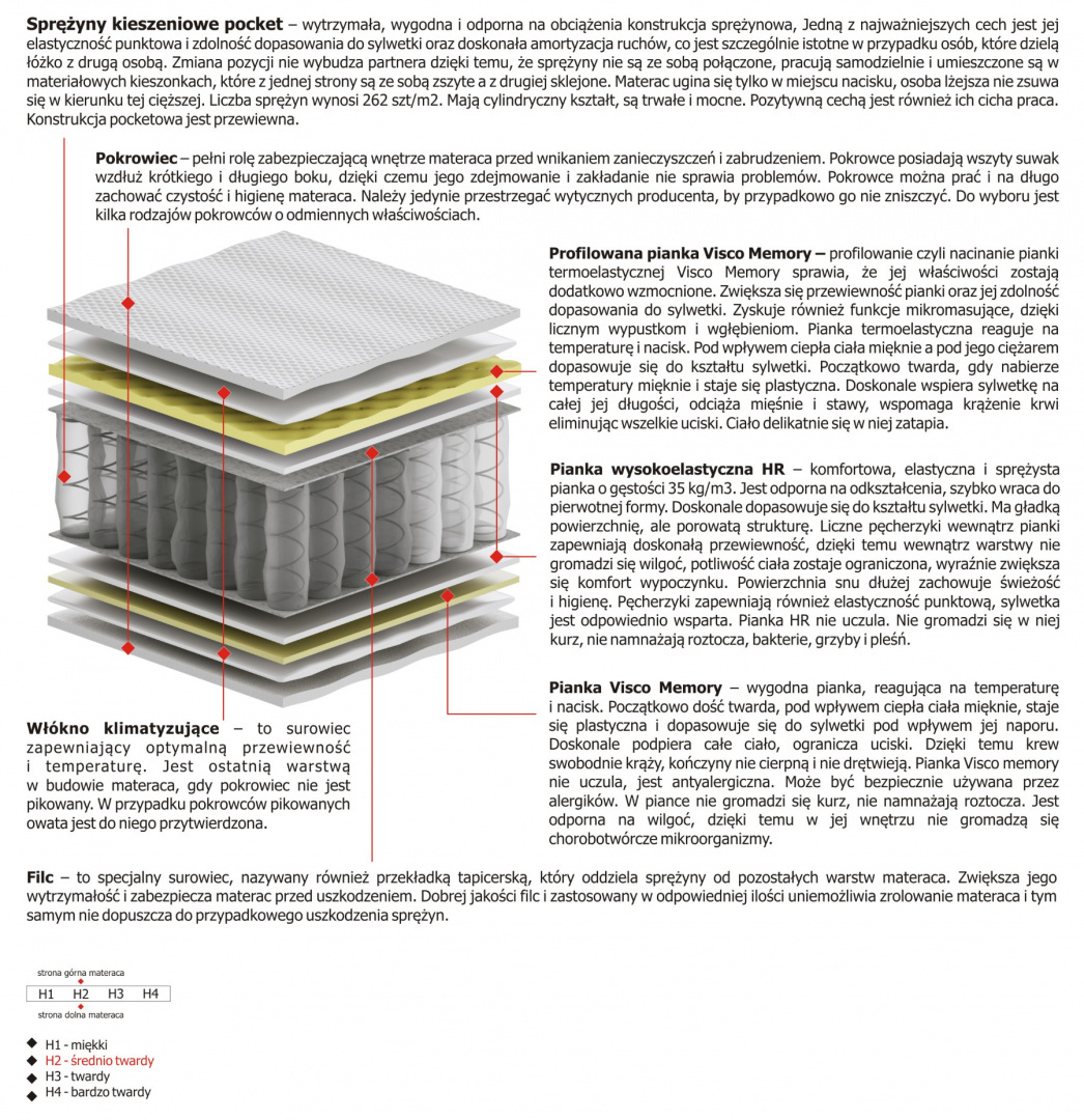 Materac Arian 100x215 cm