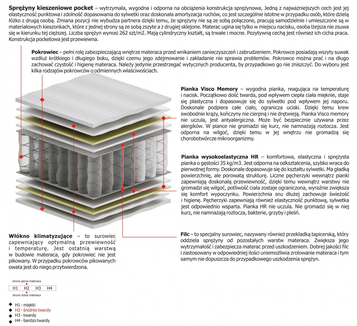 Materac Arian 105x230 cm