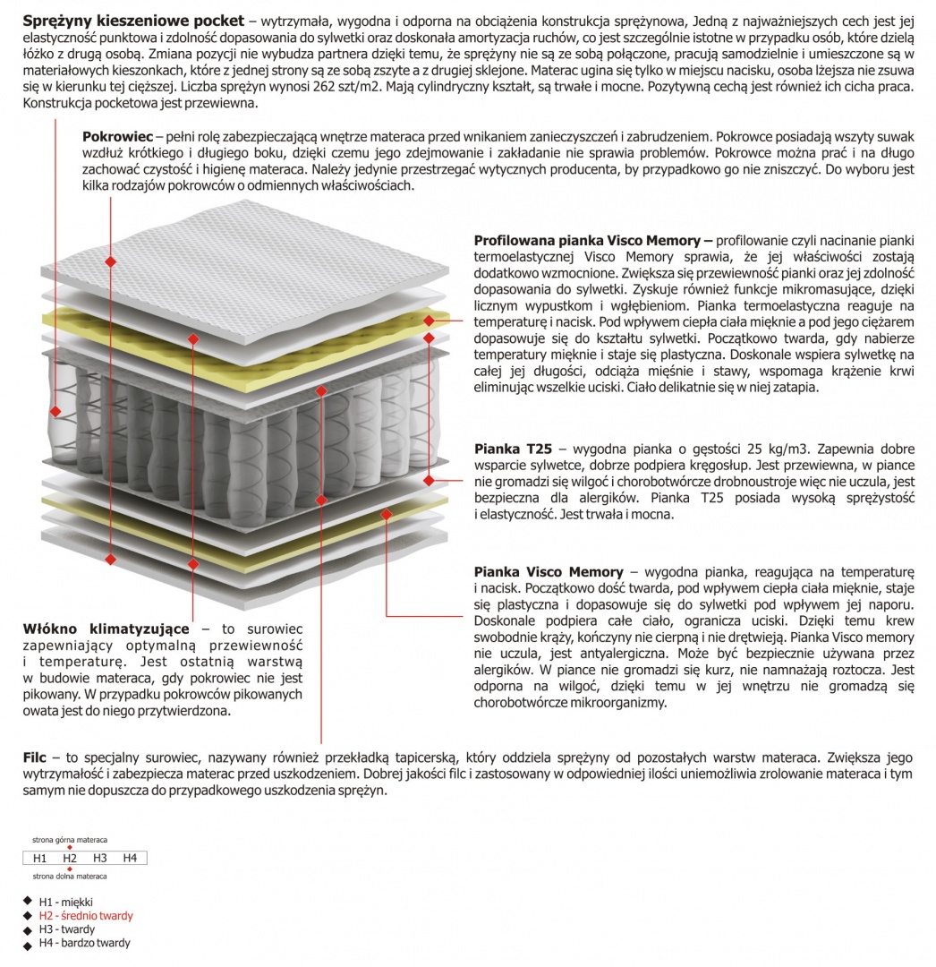 Materac Arian 105x230 cm