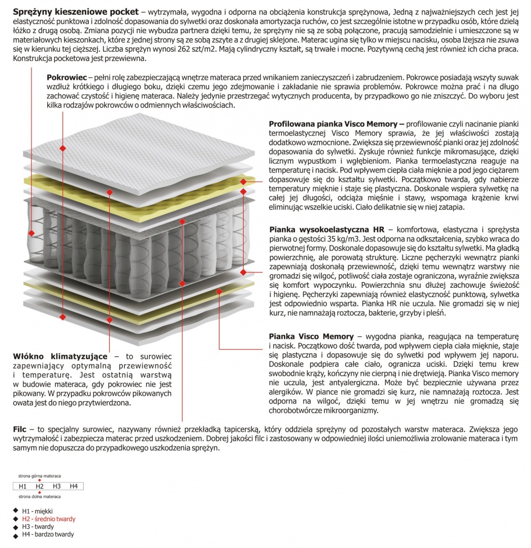 Materac Arian 105x230 cm