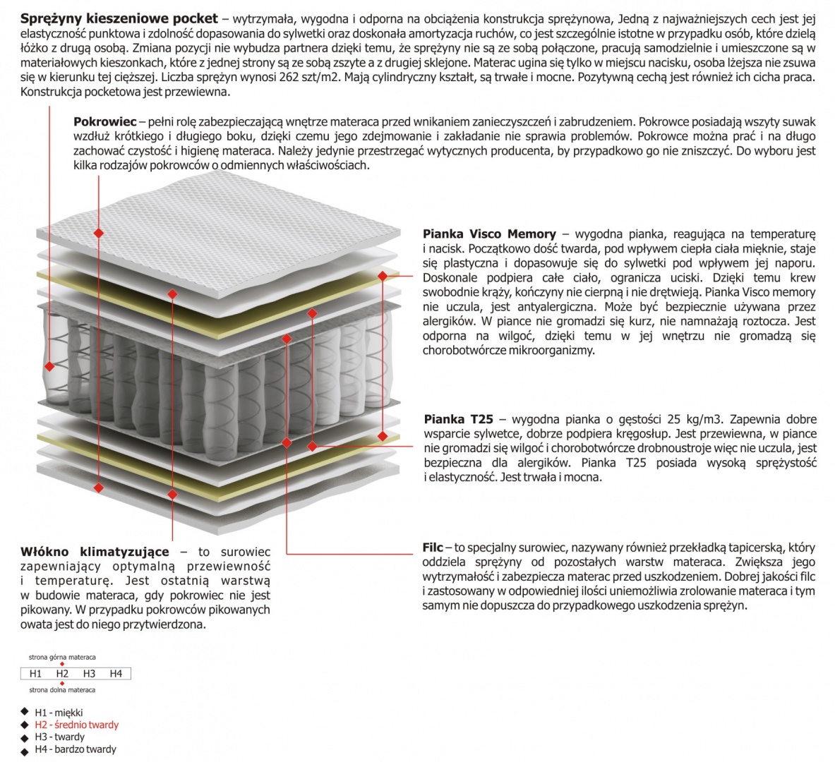 Materac Arian 145x165 cm