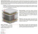Materac Arian Mini 175x235 cm