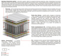 Materac Arian Mini 175x235 cm
