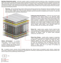 Materac Arian Mini 175x235 cm