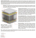 Materac Arian Mini 175x235 cm