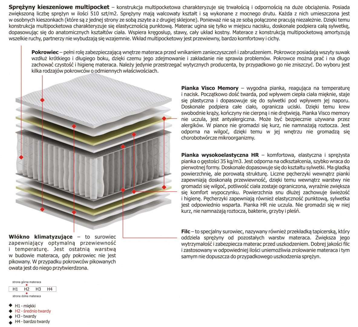 Materac Arian Multipocket 100x125 cm