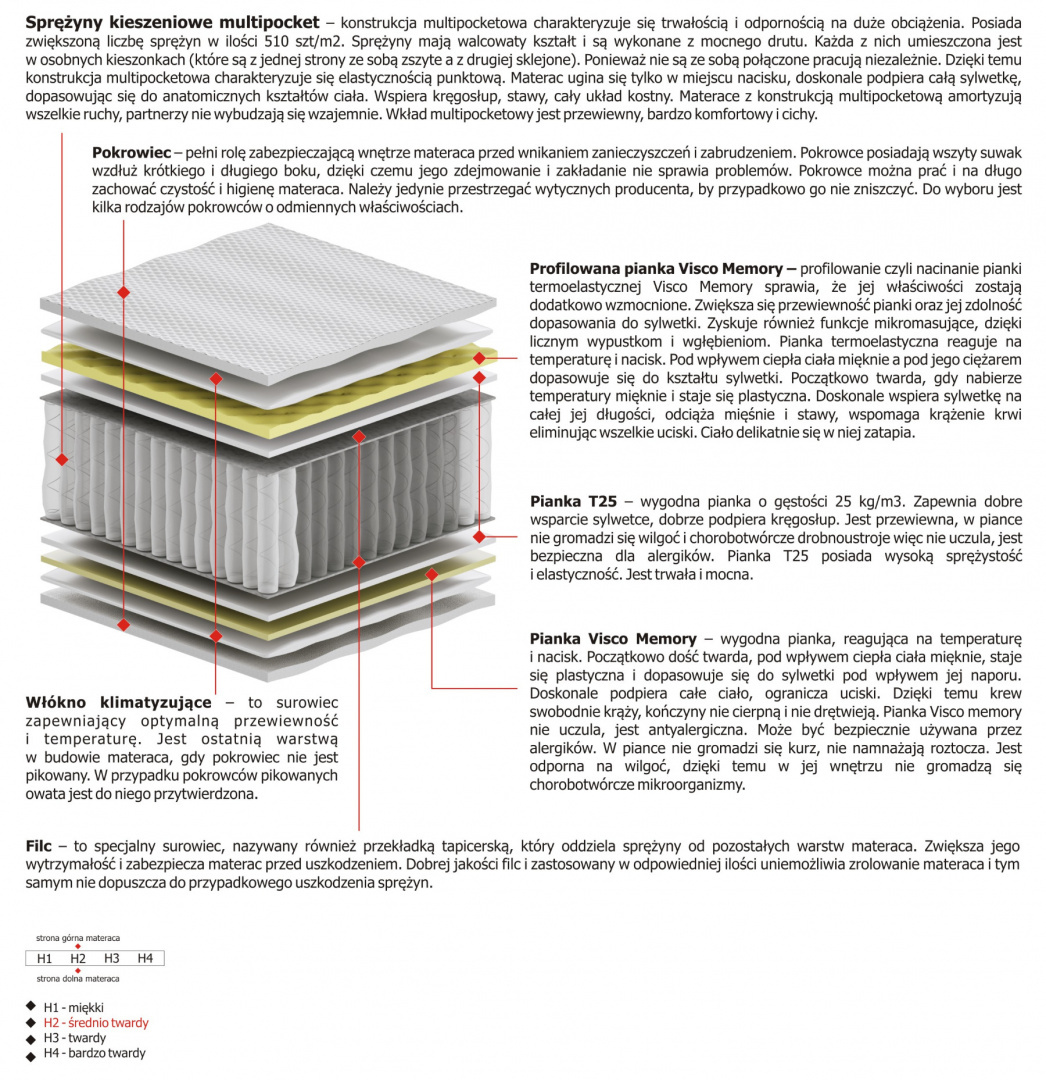 Materac Arian Multipocket 100x185 cm