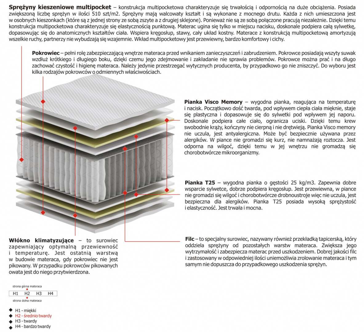Materac Arian Multipocket 175x225 cm Materac Arian Multipocket 175x225 cm