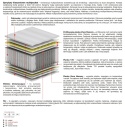 Materac Arian Multipocket 170x240 cm