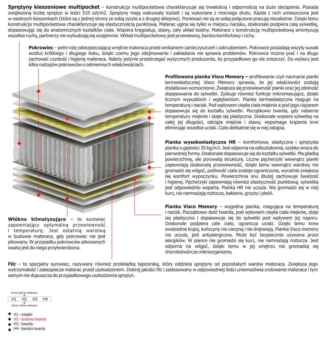 Materac Arian Multipocket 175x195 cm Materac Arian Multipocket 175x195 cm