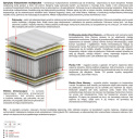 Materac Arian Multipocket 70x220 cm