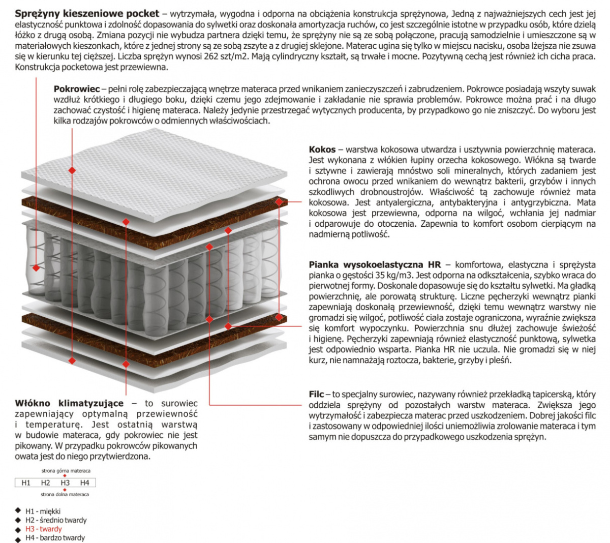 Materac Kronos 100x200 cm