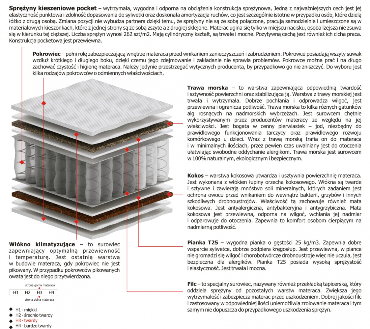 Materac Kronos 100x200 cm