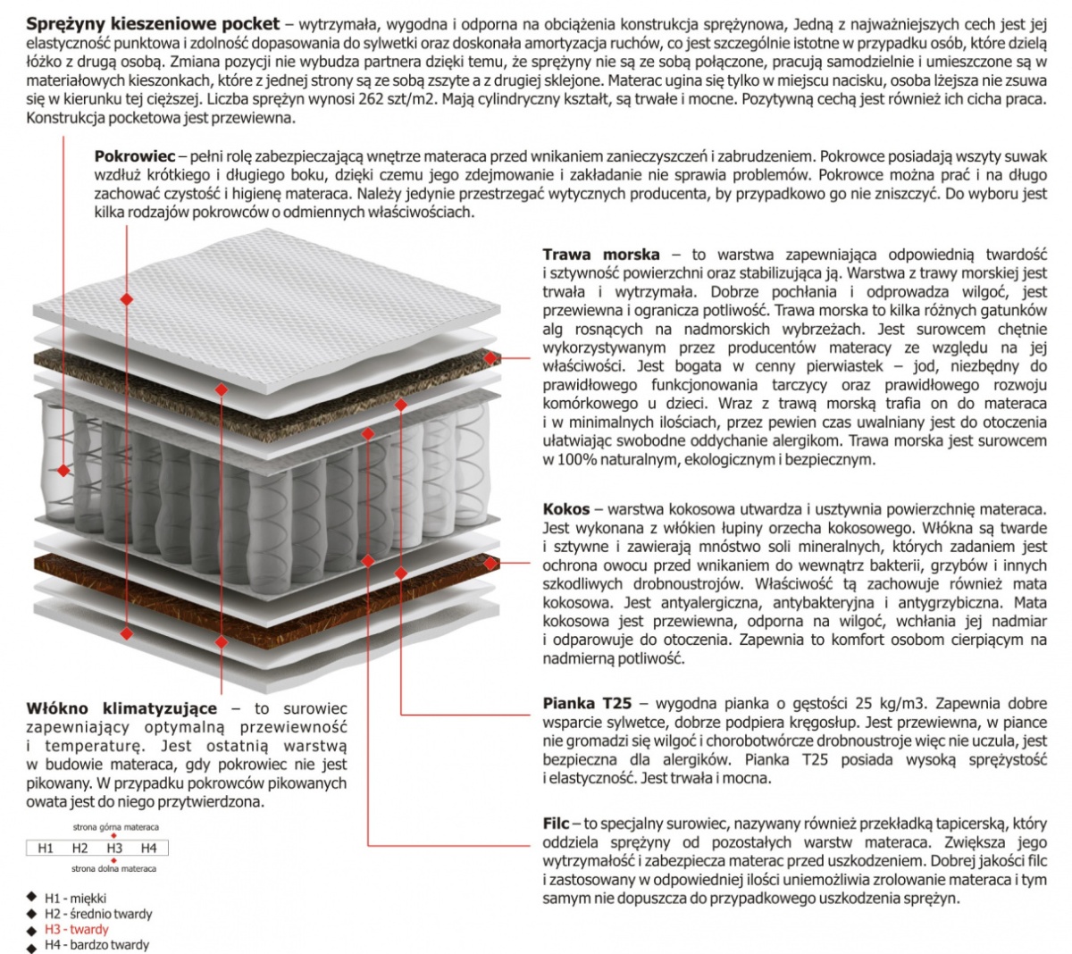 Materac Kronos 115x240 cm