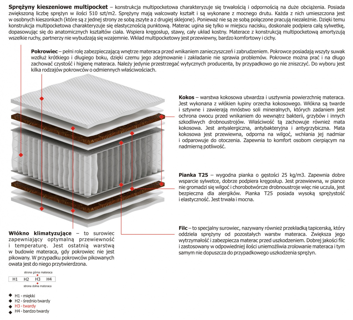 Materac Kronos 60x225 cm