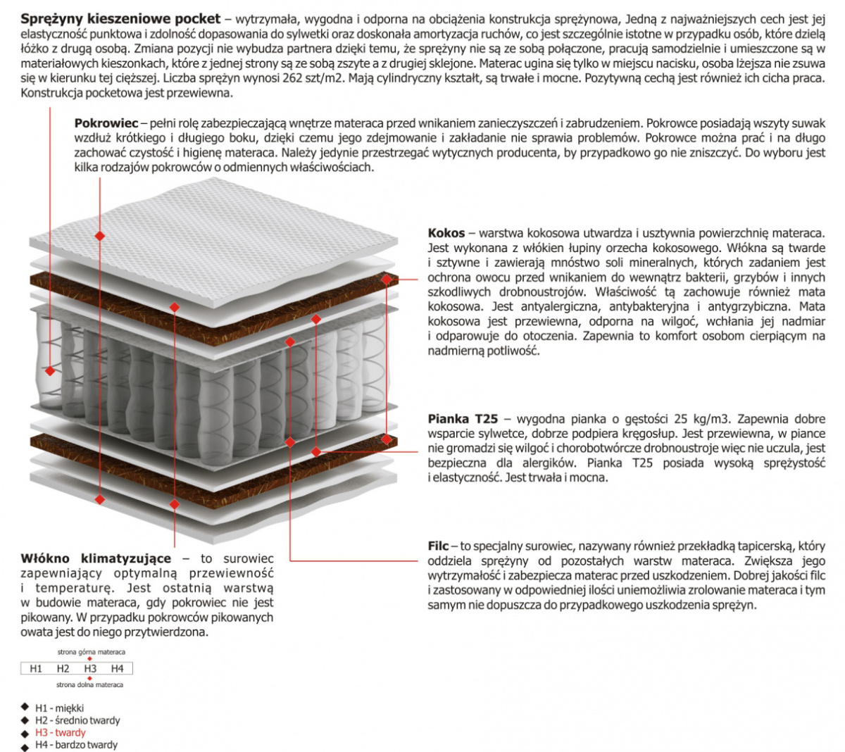 Materac Kronos Max Plus 115x235 cm Materac Kronos Max Plus 115x235 cm