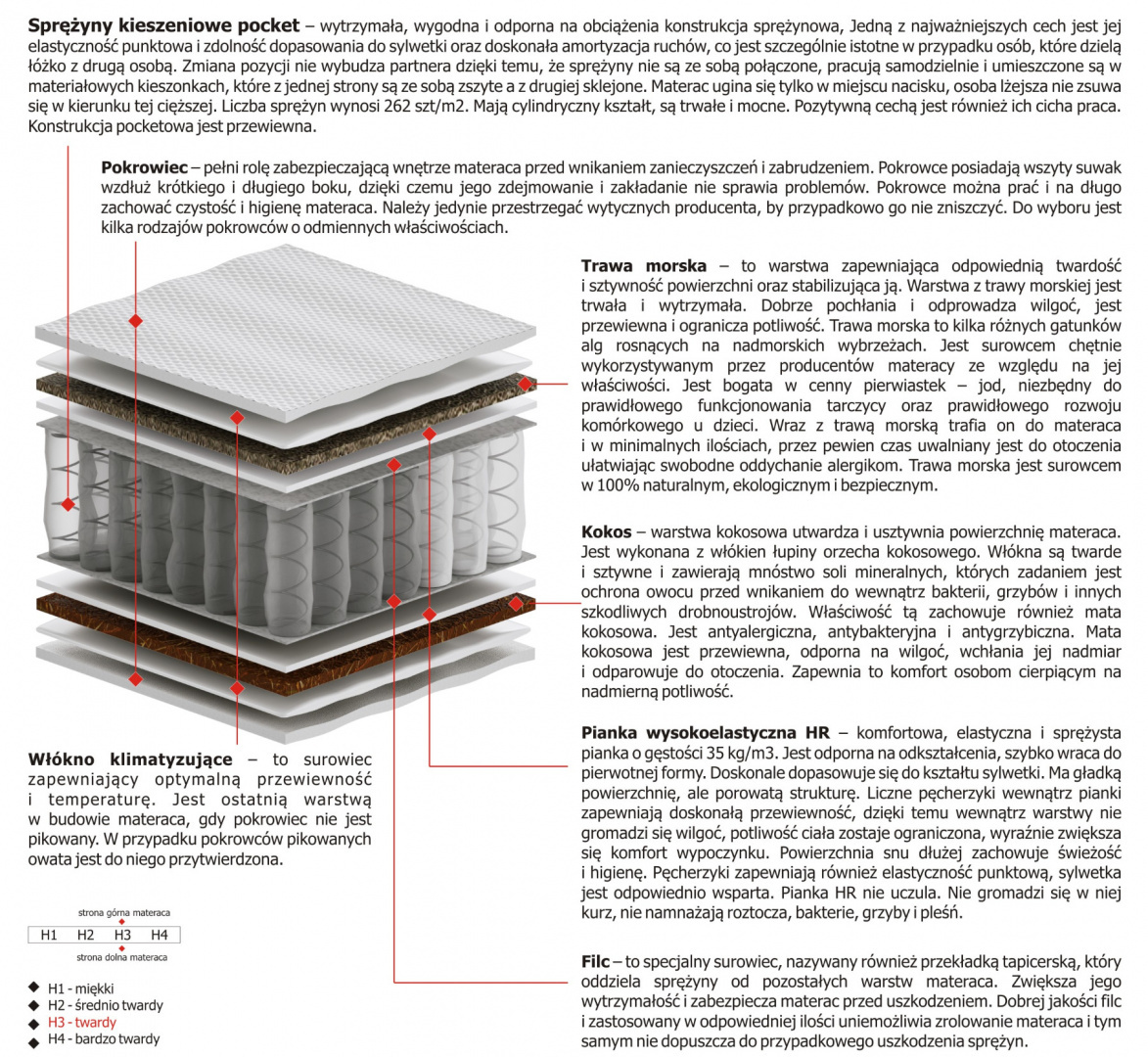 Materac Kronos Mini 145x220 cm Materac Kronos Mini 145x220 cm