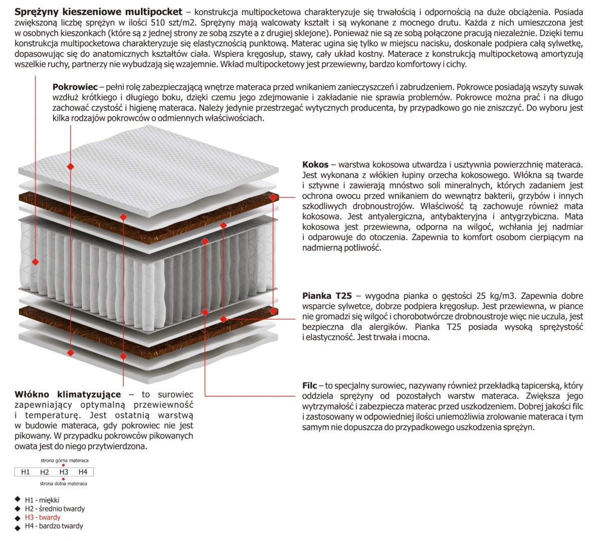 Materac Kronos Multipocket 110x135 cm