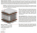 Materac Kronos Multipocket 145x145 cm