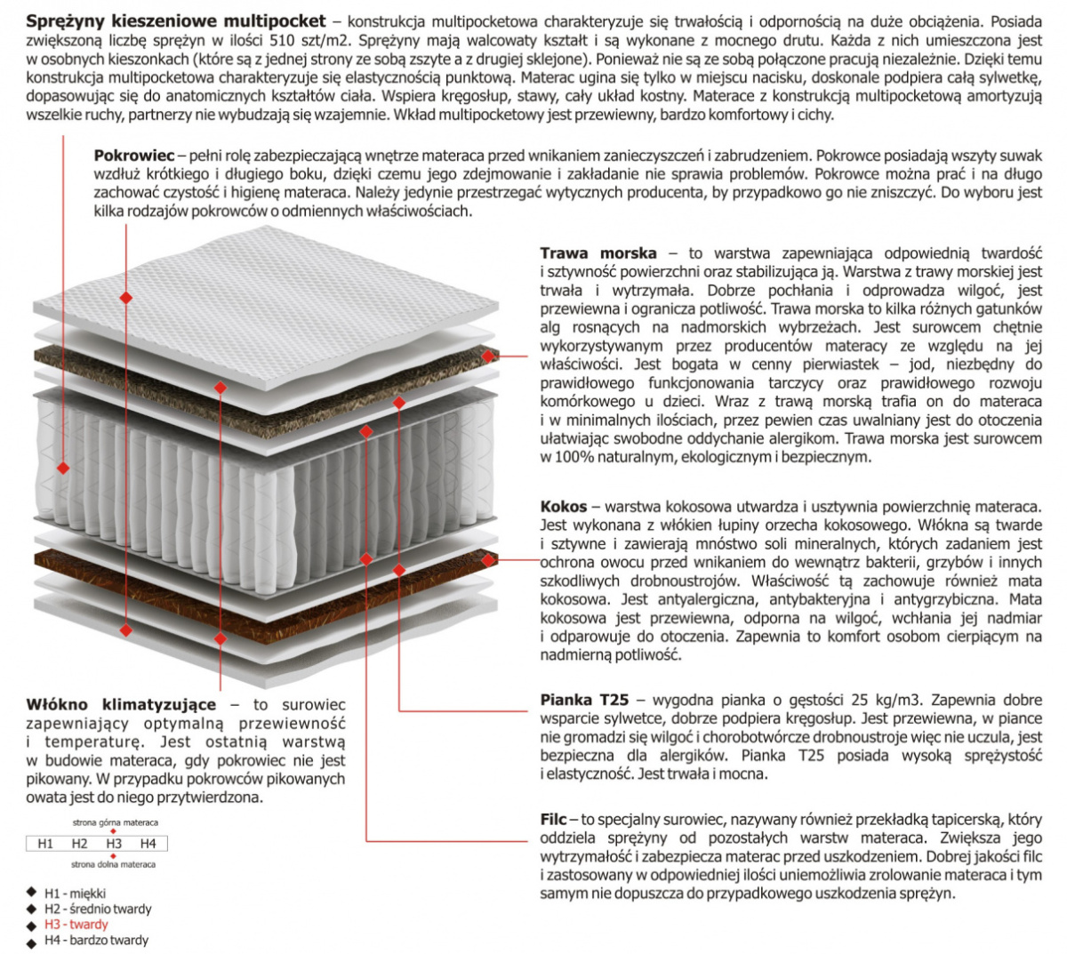 Materac Kronos Multipocket 145x180 cm