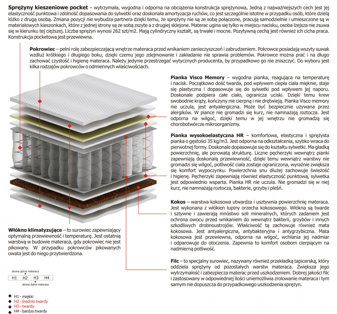 Materac Zeta 100x125 cm