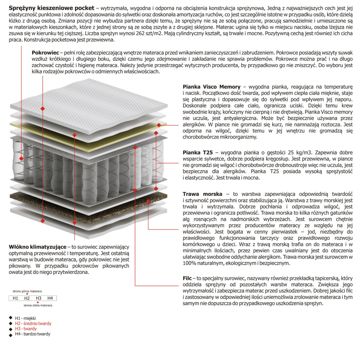 Materac Zeta 100x125 cm