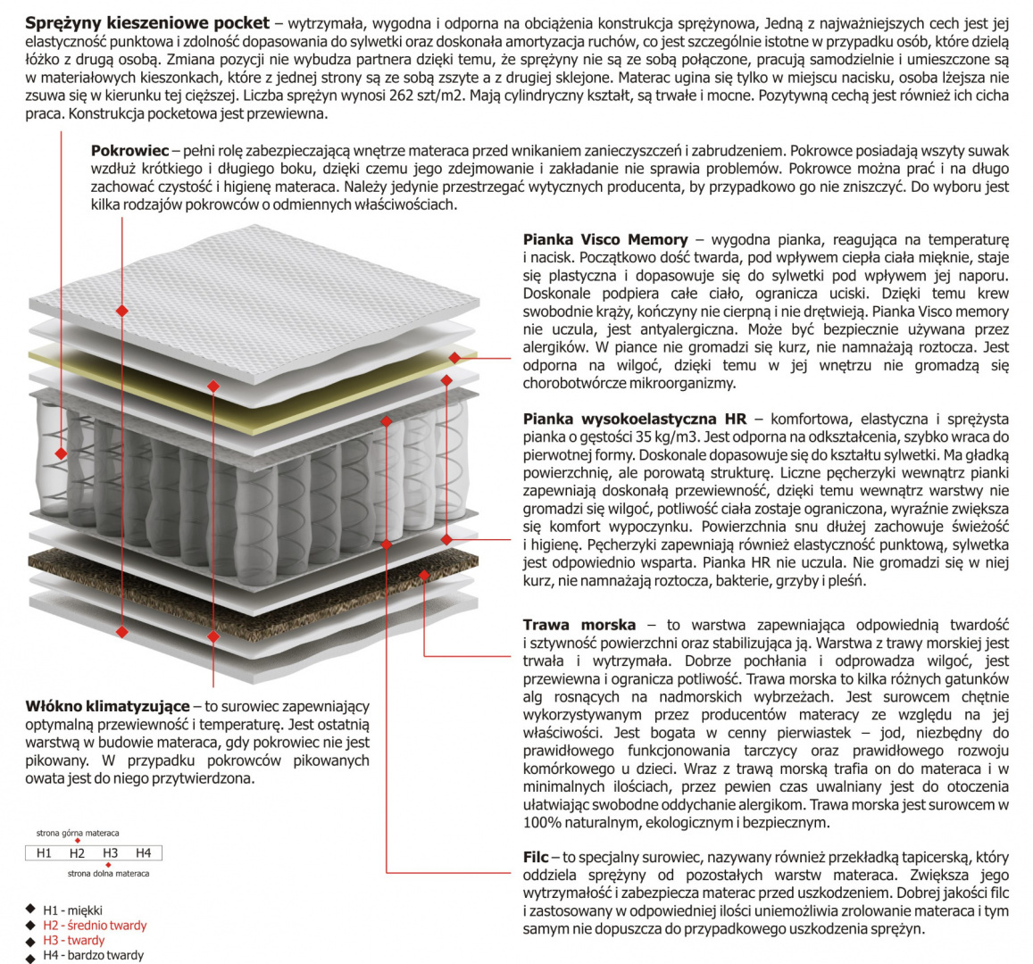 Materac Zeta 100x125 cm