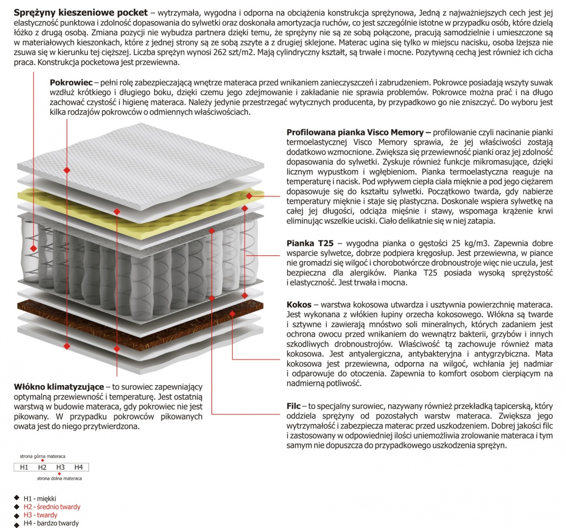 Materac Zeta 110x225 cm