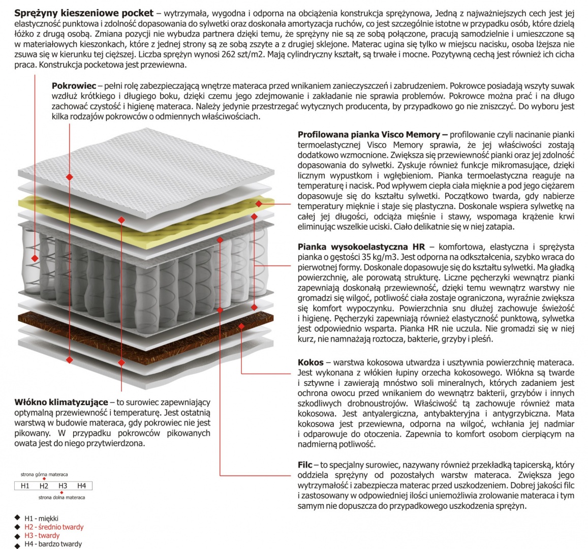 Materac Zeta 110x225 cm