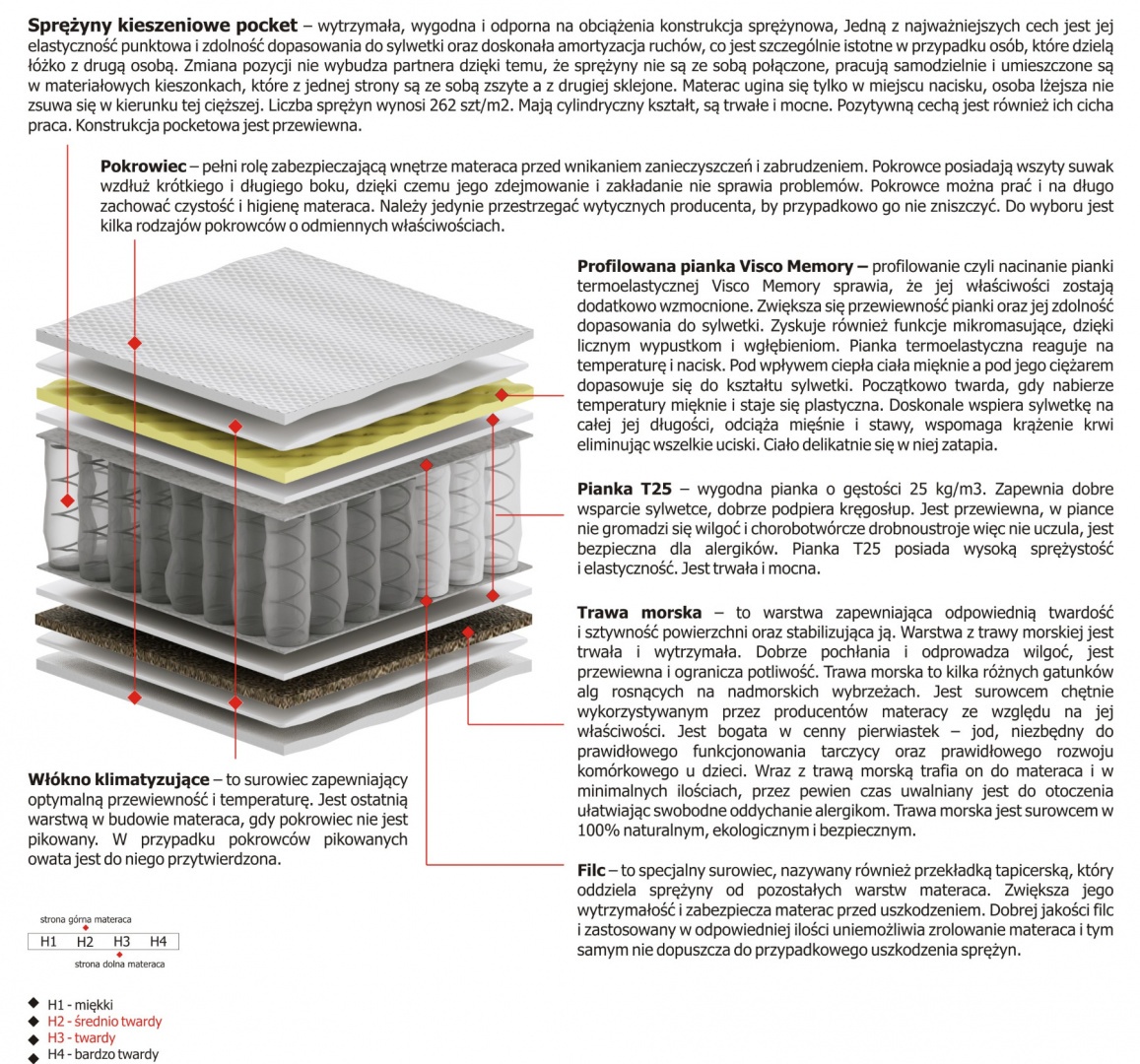 Materac Zeta 110x225 cm