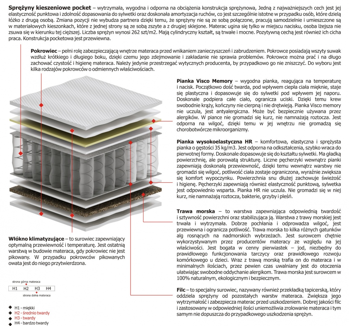 Materac Zeta 115x215 cm