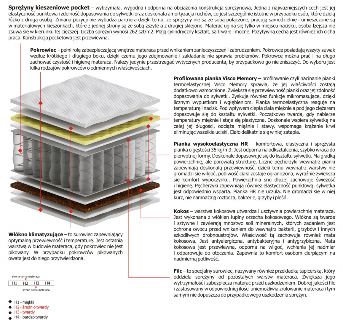 Materac Zeta 120x220 cm