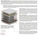 Materac Zeta Mini 105x175 cm
