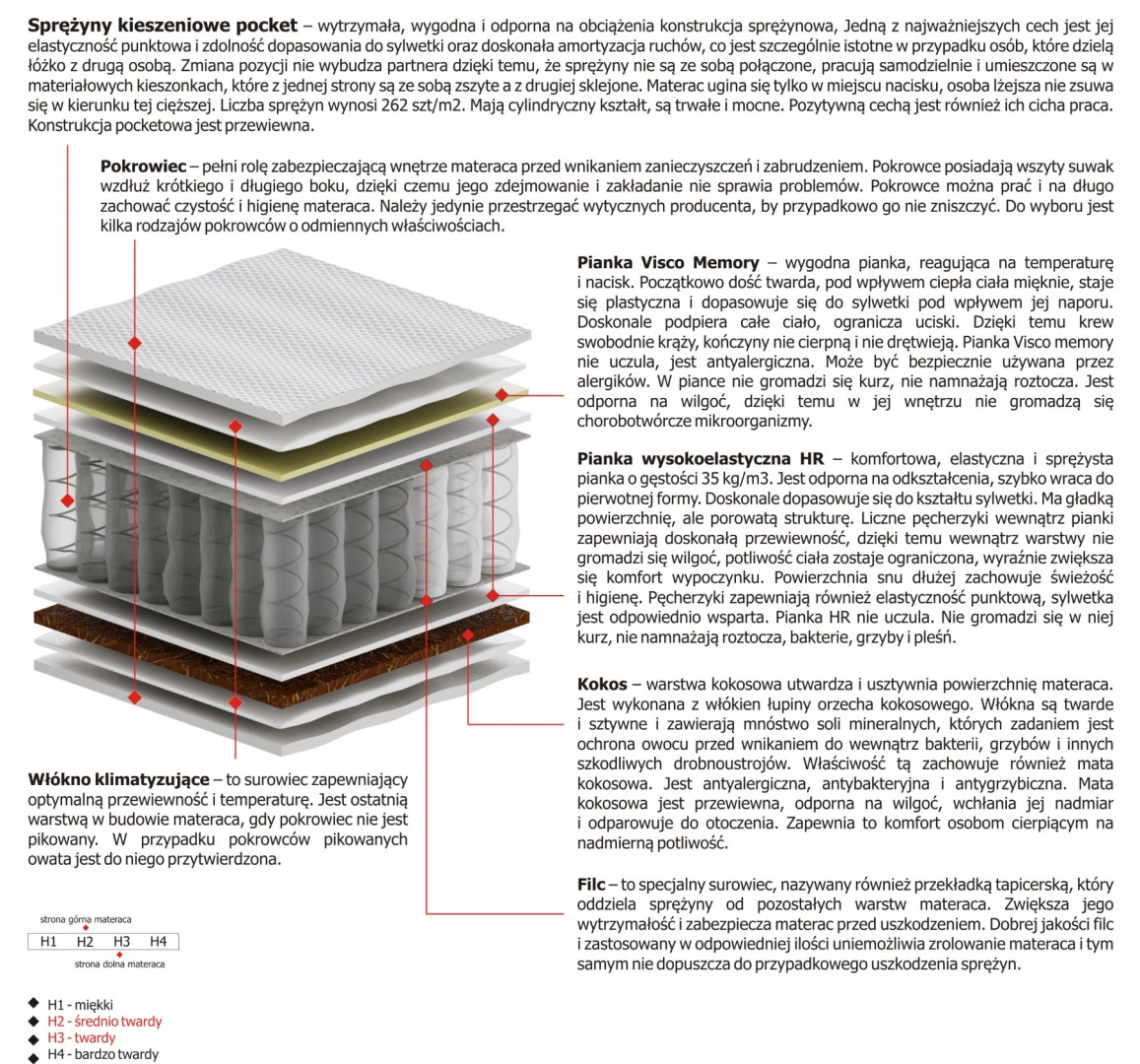 Materac Zeta Mini 115x160 cm