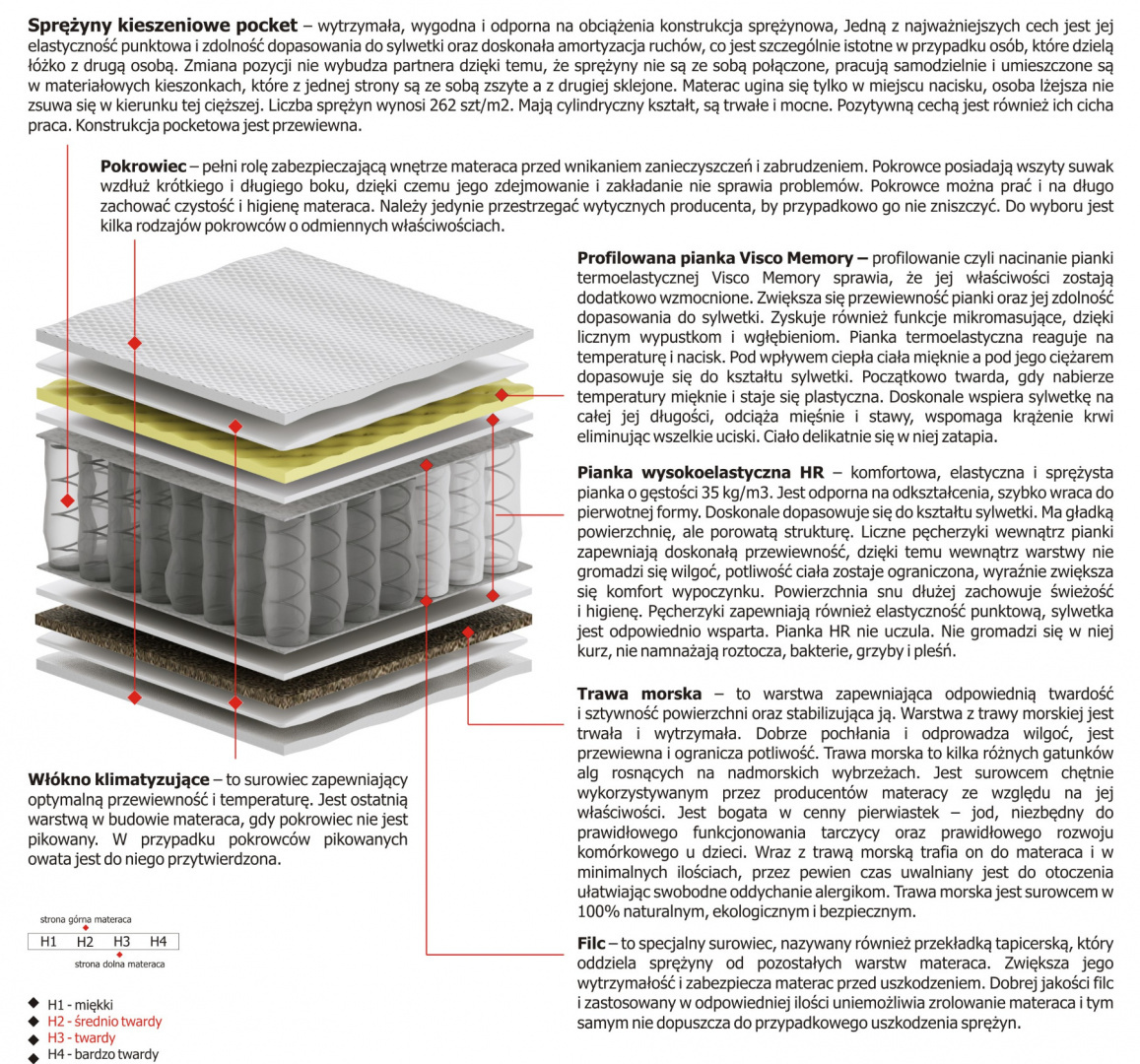 Materac Zeta Mini 120x230 cm