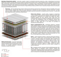 Materac Zeta Mini 175x185 cm