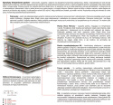 Materac Zeta Mini 175x185 cm