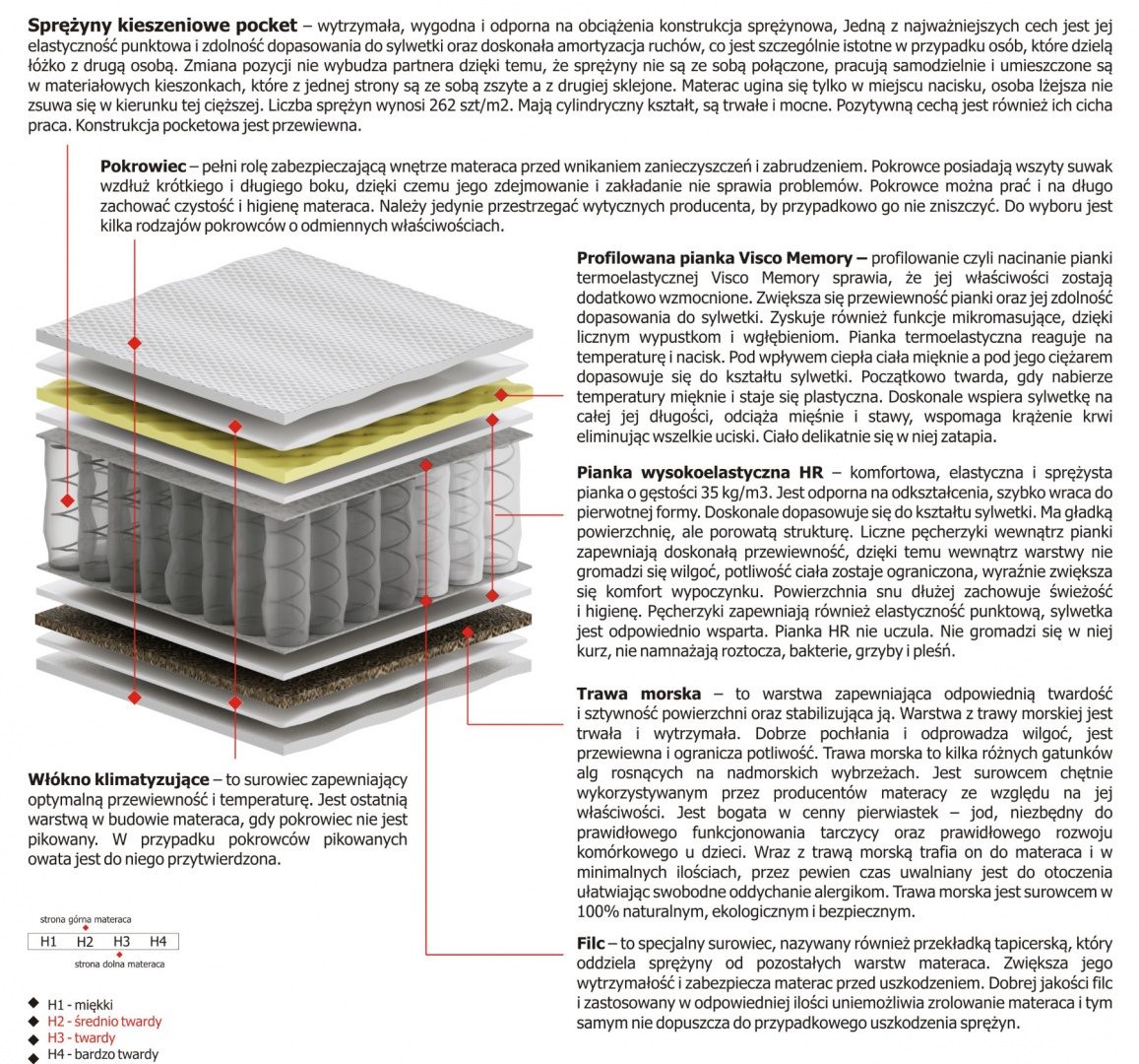 Materac Zeta Mini 165x200 cm