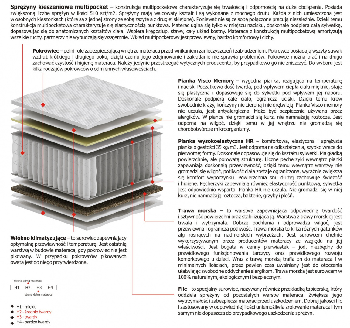 Materac Zeta Multipocket 100x165 cm