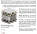 Materac Zeta Multipocket 105x195 cm