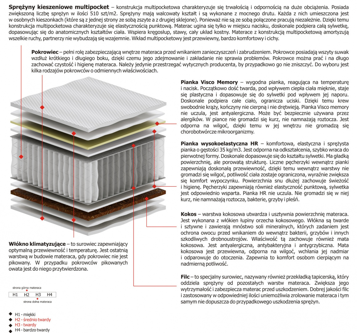 Materac Zeta Multipocket 110x160 cm Materac Zeta Multipocket 110x160 cm