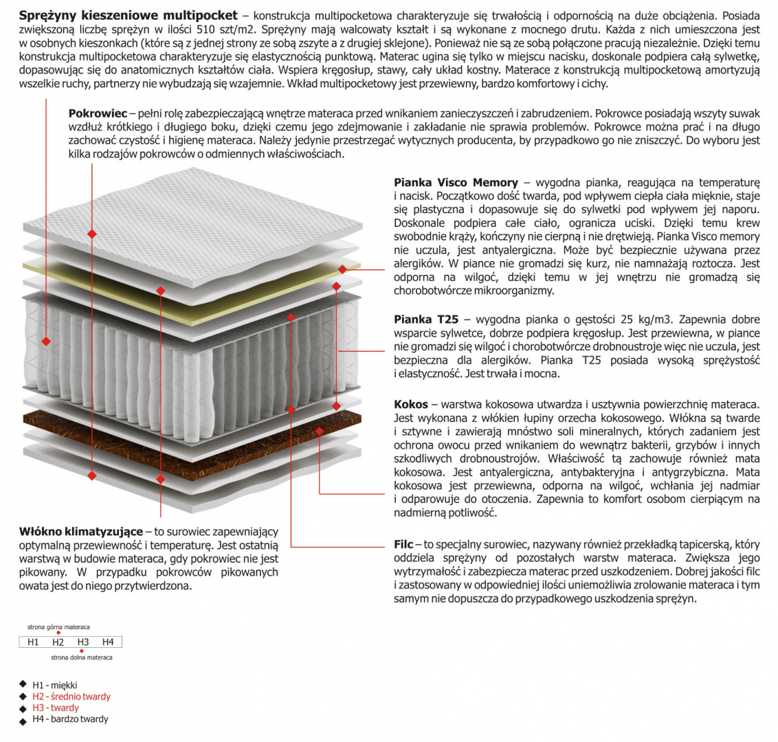 Materac Zeta Multipocket 170x215 cm Materac Zeta Multipocket 170x215 cm