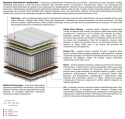 Materac Zeta Multipocket 170x215 cm