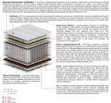Materac Zeta Multipocket 170x215 cm