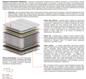 Materac Zeta Multipocket 170x215 cm