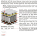 Materac Zeta Multipocket 170x215 cm